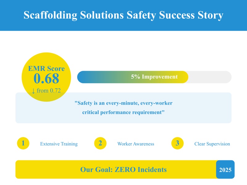 Scaffolding Solutions 2025 EMR Score